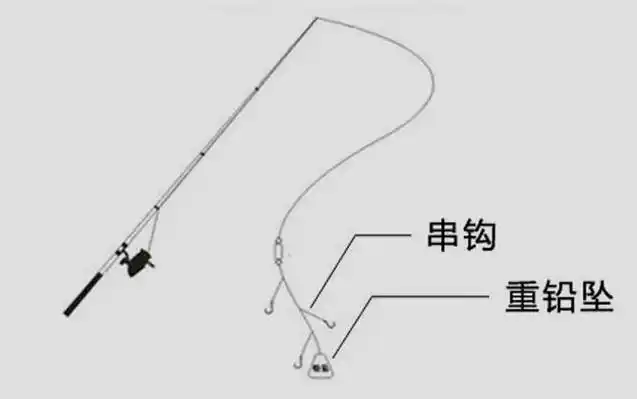 矶竿线组图解,手海两用竿,可用手竿线组,也可用海竿线组!_知识问答