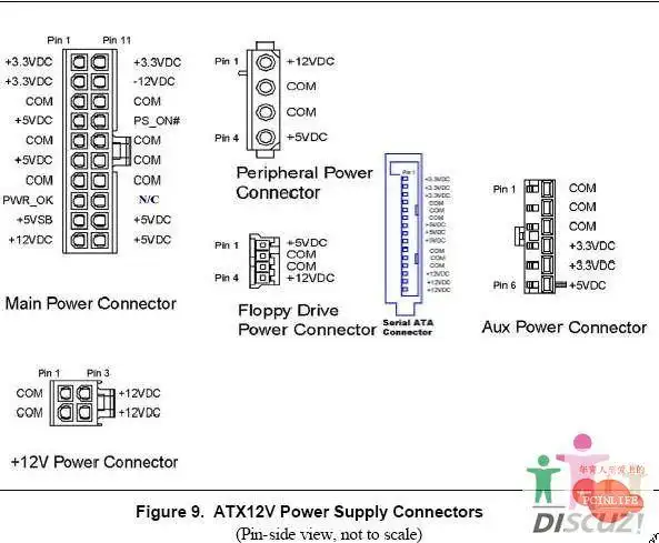 主板上的20 4供电和双6pin都属于12v的吗,12v1和12v2的是指两个双6pin