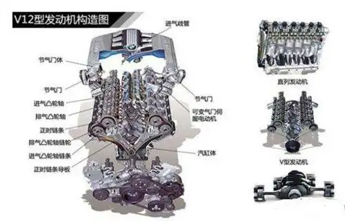 发动机v12和w12哪个好,w12发动机图解