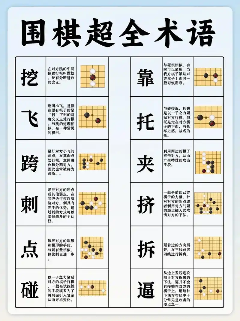 围棋超全术语(新手入门建议收藏) 78围棋术语是围棋中用来表达 - 抖