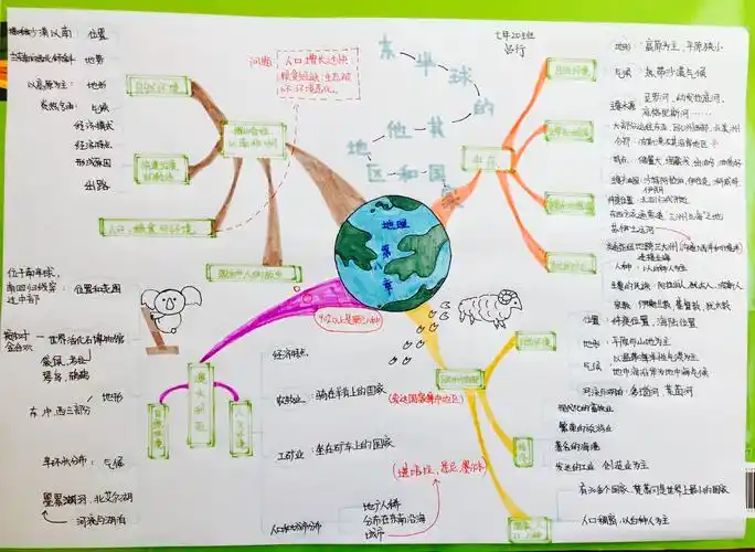 七年20班地理学科思维导图优秀作业展