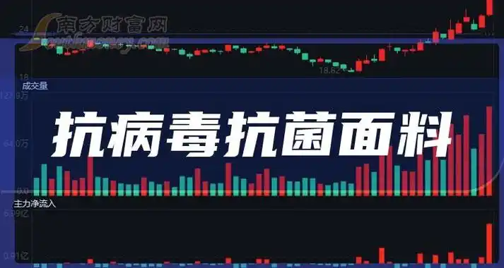 2024年抗病毒抗菌面料上市龙头名单梳理请查阅2024416