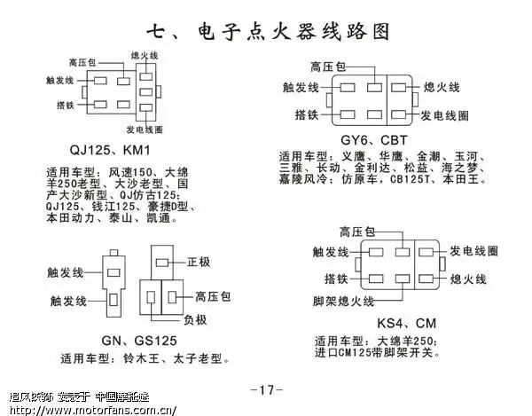 金城70改装宗申110