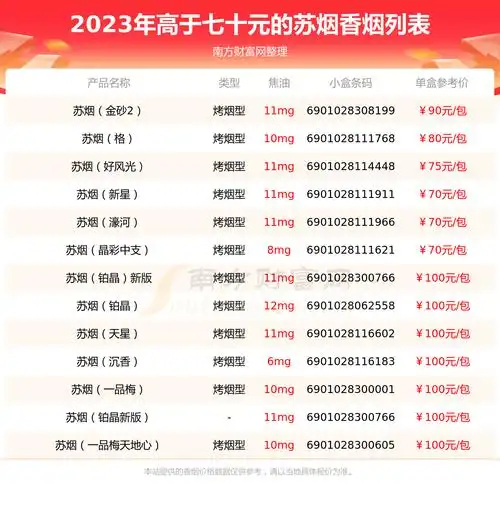 高于七十元的苏烟香烟列表一览
