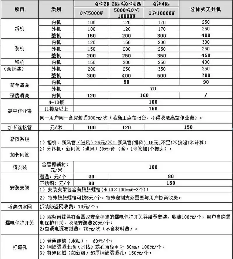 空调拆装安装价格表_空调铜管多少钱一米?