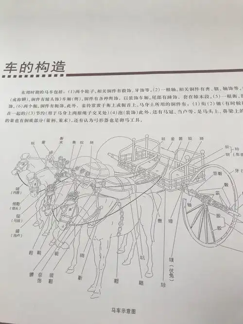 游览长治博物馆