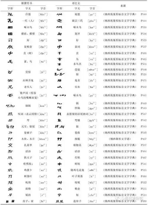 傈僳族竹书文字中的纳西文义借字_研究_祭祀_叶枝