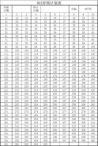 365日存钱计划表