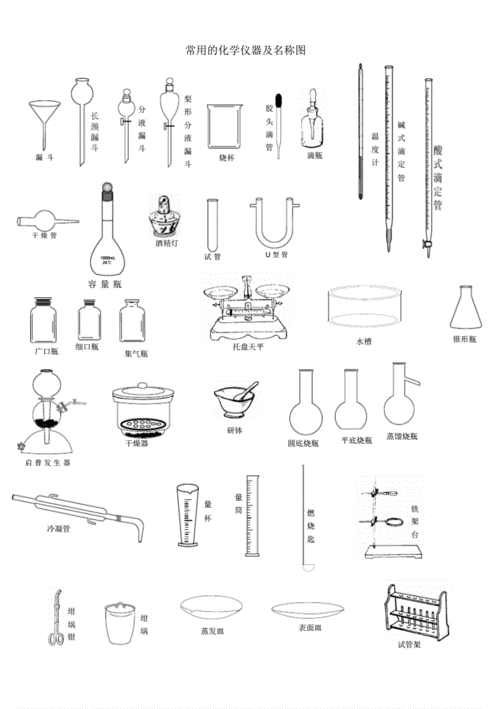 高中化学仪器名称及用途策略.pdf 4页