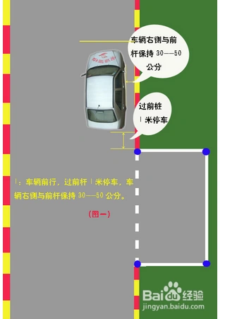 驾考科目二侧方停车的及格标准和经验技巧图解