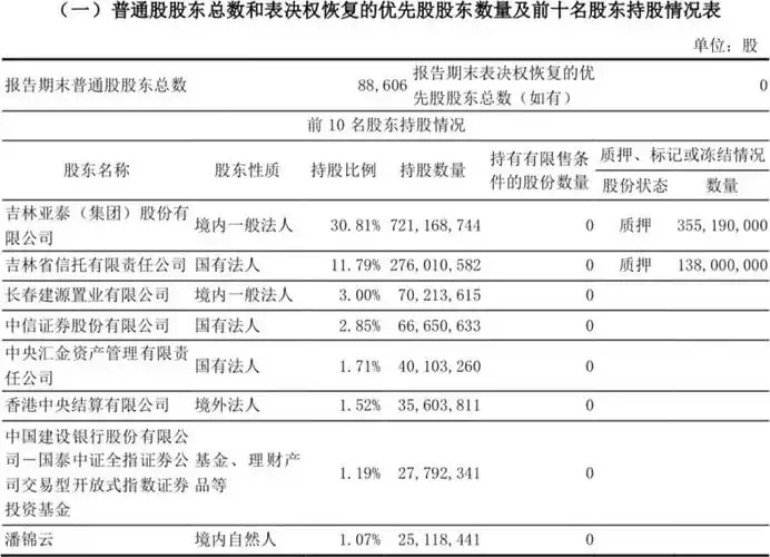 券商股权遭清仓式出售