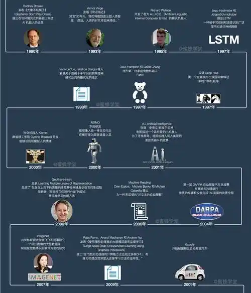 极简人工智能史激荡700年