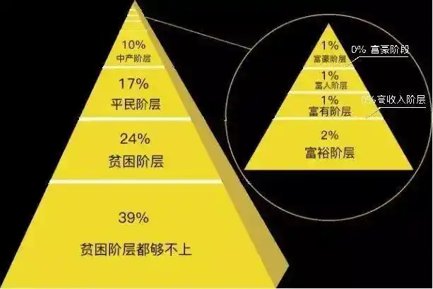 谁是重庆楼市的头号敌人