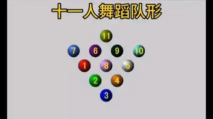 十一人舞蹈队形变化