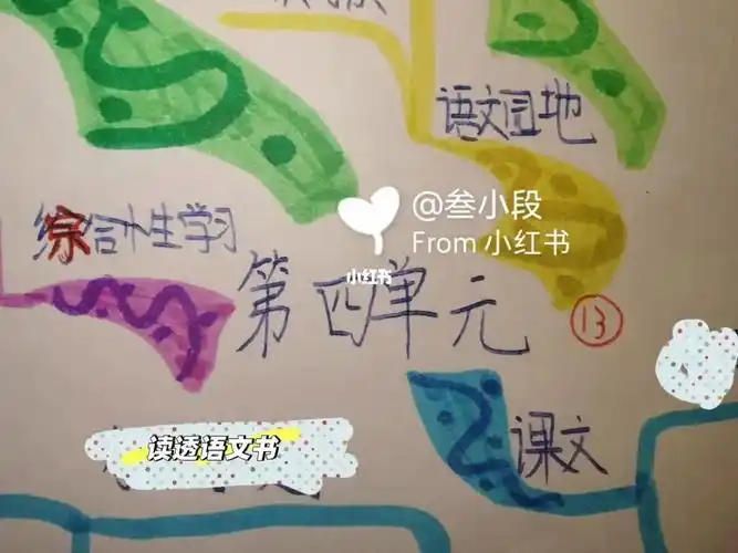 语文园地#学习  #思维导图  #语文笔记  #春日樱花漫游