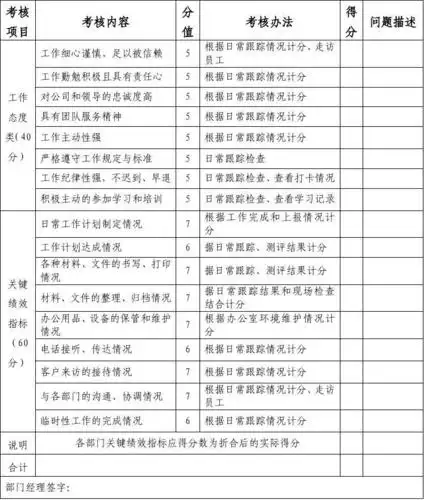 后勤部文员绩效考核表