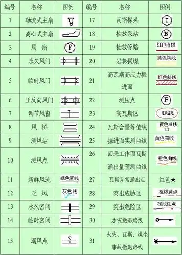 煤矿通风系统图图例
