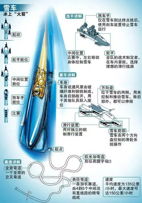 聚焦冬奥丨冬奥会比赛项目知多少走近雪车