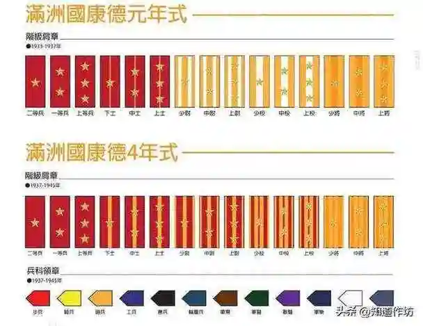 上将之上仿照日本元帅府设立将军府,为荣誉军衔.