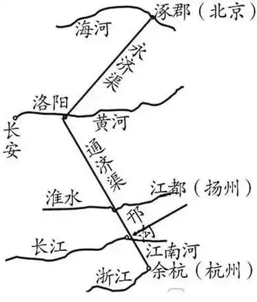 ②隋朝国家统一.①隋文帝的统治为开通大运河奠定经济基础.