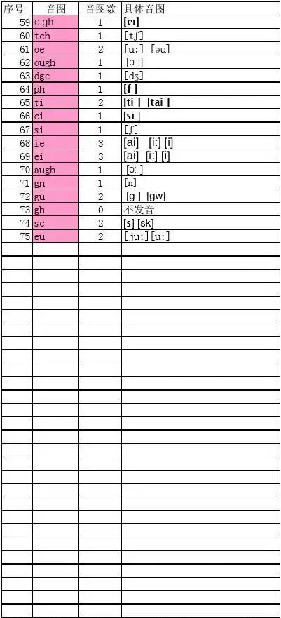 福尼斯75音图2011