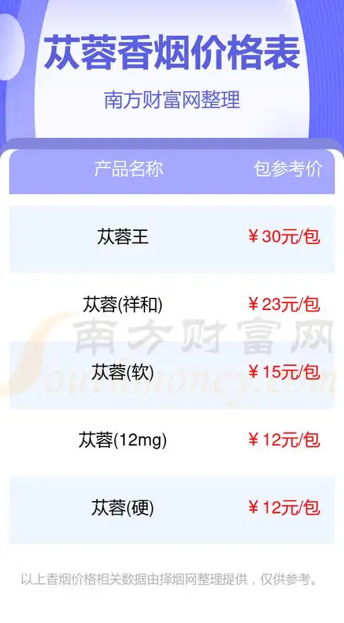 苁蓉香烟价格表大全_2024年苁蓉所有香烟价格表一览