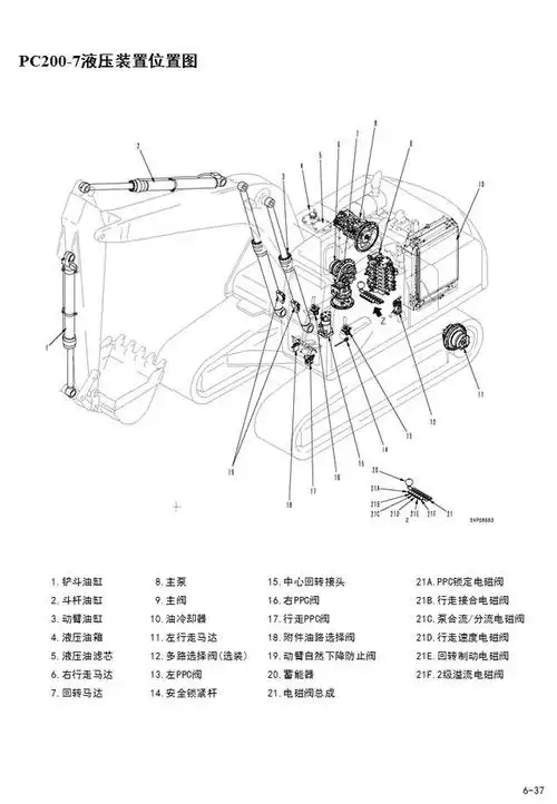 挖掘机结构简图看后就知道挖掘机简单原理不再是小白