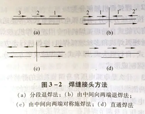 图3-2焊缝接头方法(a)分段退焊法;(b)由中间向两端退焊法;(c)由中间向
