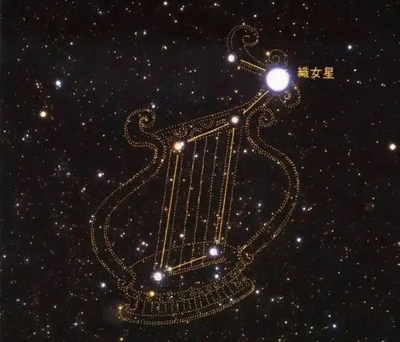 织女星属于哪个星系「牛郎星和织女星在银河系的分布图」  第9张