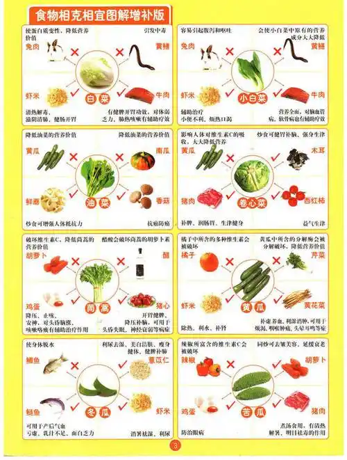 相克:蜂蜜,石榴) 西红柿(相克:猪肝,土豆,鱼肉,胡萝卜) 香蕉(相克