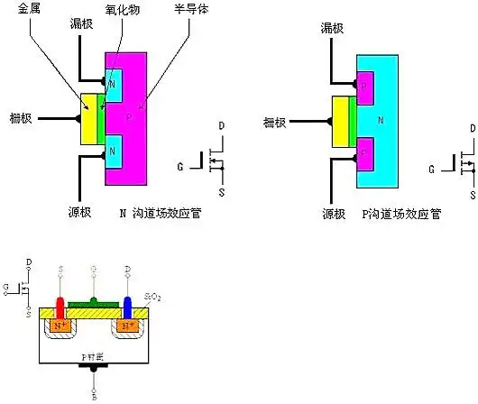 场效应管工作原理图-场效应管原理图简介,参数,作用详解-kia mos管