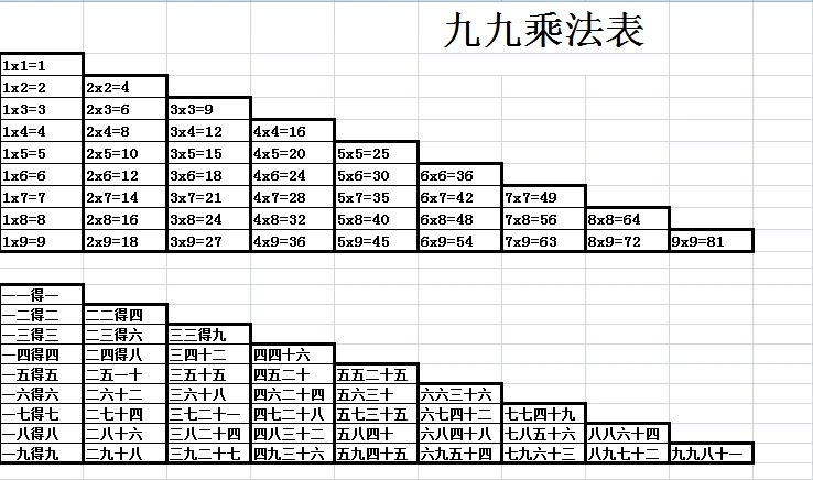 九九乘法表(可下载打印)