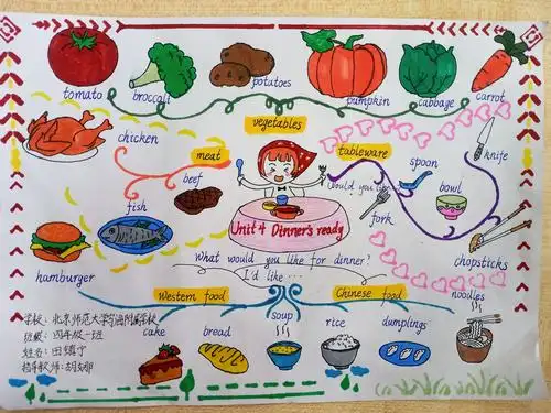 四年级英语思维导图获奖名单公示