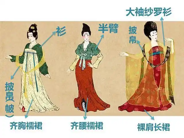 唐朝服装:体现大唐盛世的鼎盛繁华,为何会出现男装女穿现象?