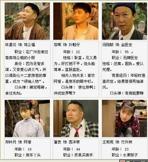 《七十二家房客》饰演西洋菜那个人叫什么名字?