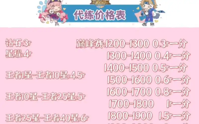 王者荣耀代练价格表