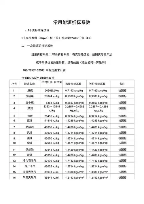 常用能源折标系数