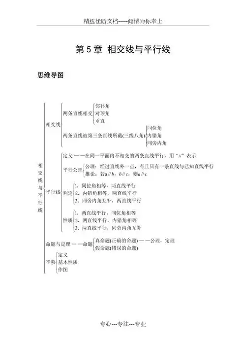 七年级数学下册思维导图共2页