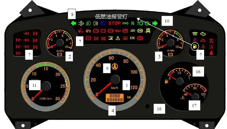 北奔v3et低燃油报警灯