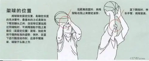 篮球基本技术动作要领(三)_投篮