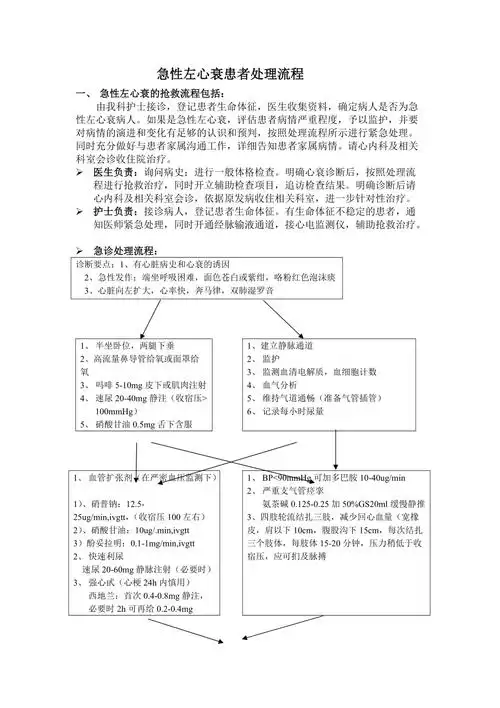 急性左心衰抢救流程图
