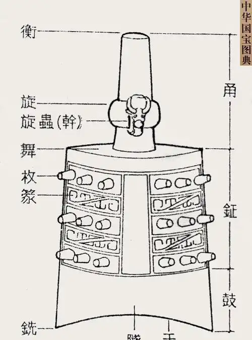 简笔画 设计 矢量 矢量图 手绘 素材 线稿 580798 竖版 竖屏编钟 铜钟