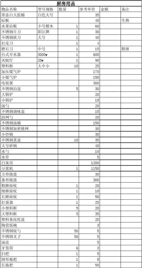 厨房用品采购清单