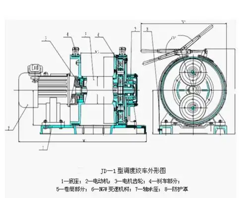 4kw调度绞车型号说明: j——卷扬机型 d——调度绞车; 1——外层钢丝