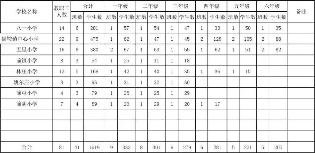 2014秋学校分年级情况统计表
