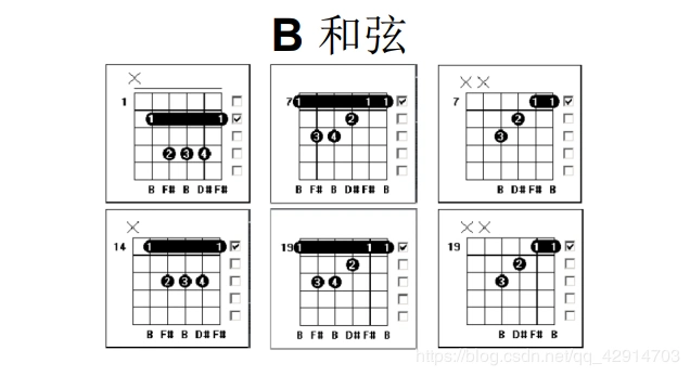 吉他c大调和弦高把位图