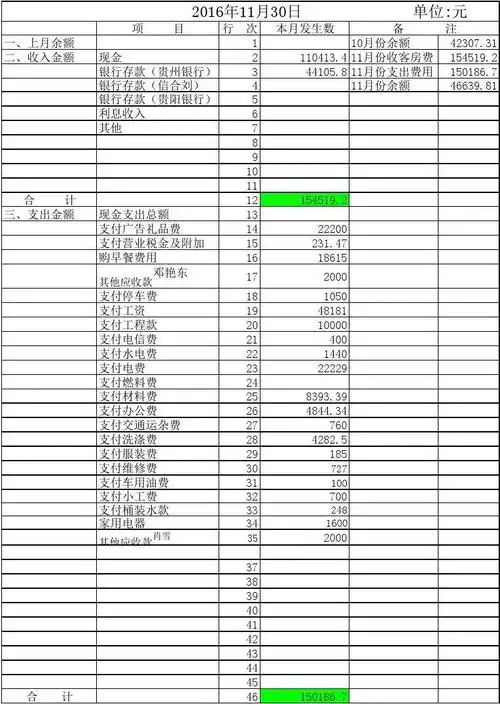 酒店收支月报表