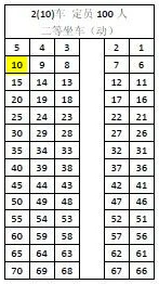 动车d97的2号车厢11号座位是在中间的还是面对面做的?