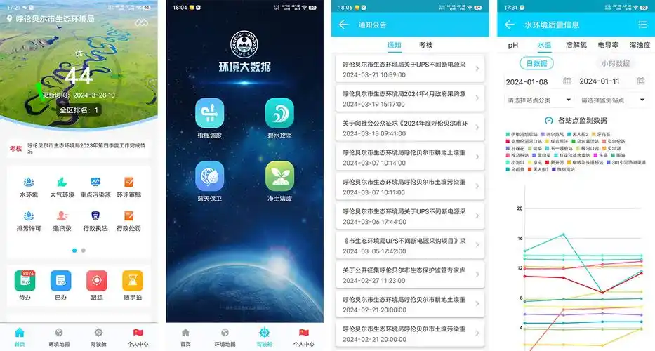 科技赋能数据共享中科宇图助力呼伦贝尔构建跨境水环境监测预警体系