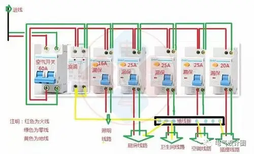 家庭装修中强电回路设计以及电线空开配套张知识了